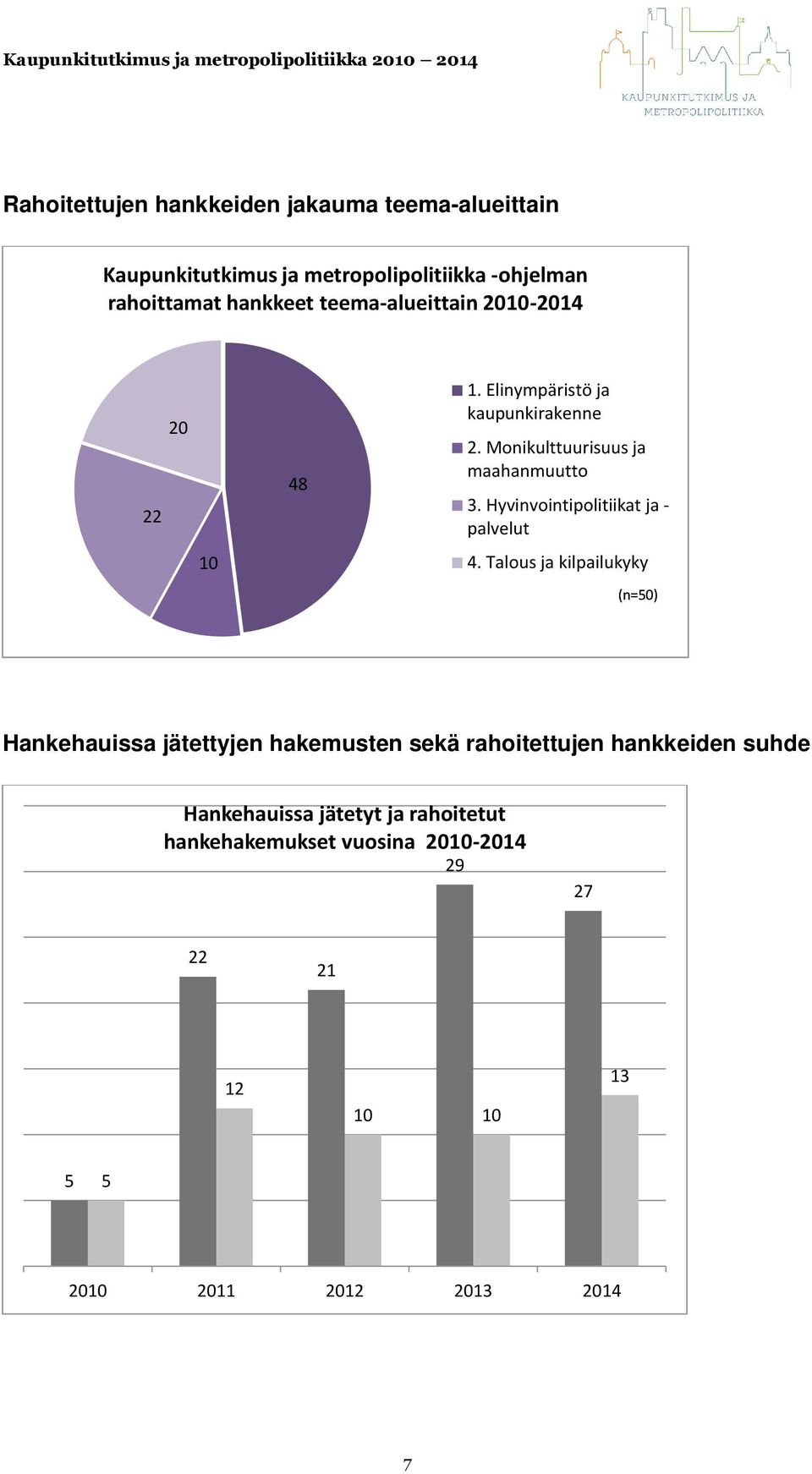 Hyvinvointipolitiikat ja - palvelut 4.