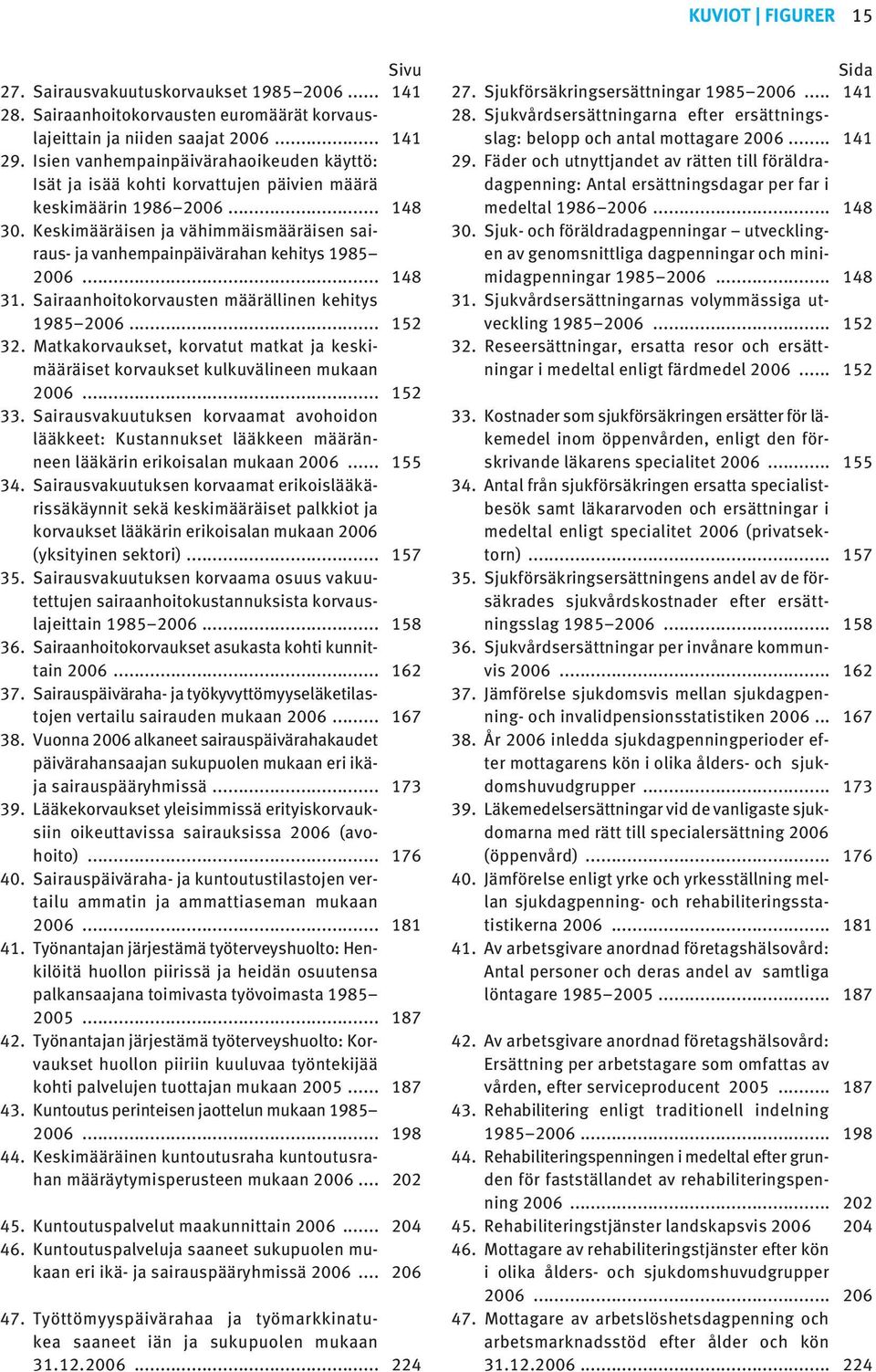 Keskimääräisen ja vähimmäismääräisen sairaus- ja vanhempainpäivärahan kehitys 985 2006... 48 3. Sairaanhoitokorvausten määrällinen kehitys 9852006... 52 32.