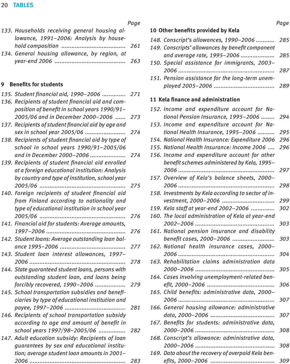 Special assistance for immigrants, 2003 9 Benefits for students 2006... 287 5. Pension assistance for the long-term unemployed 20052006... 289 35. Student financial aid, 9902006... 27 36.