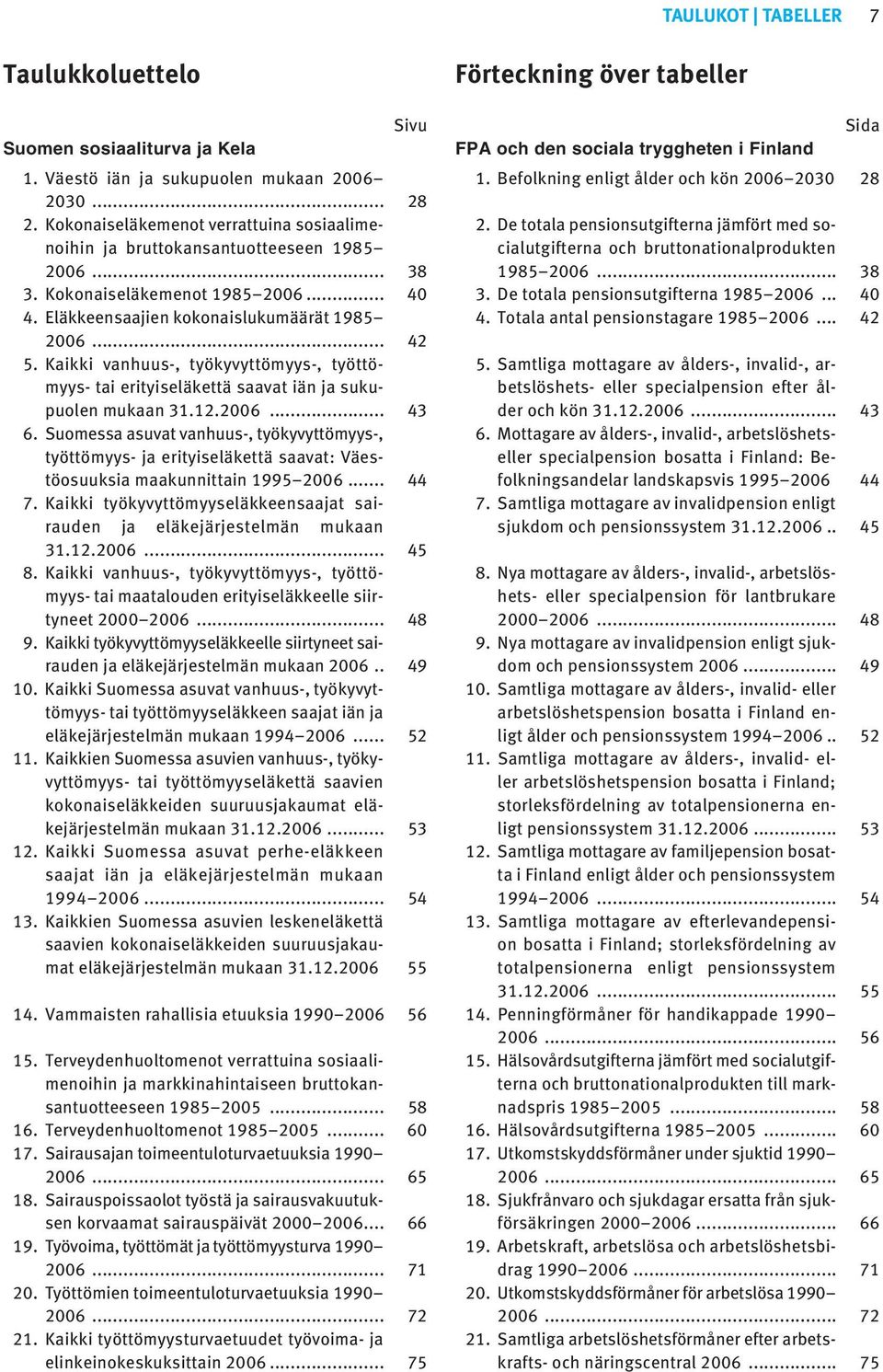 Kaikki vanhuus-, työkyvyttömyys-, työttömyys- tai erityiseläkettä saavat iän ja sukupuolen mukaan 3.2.2006... 43 6.