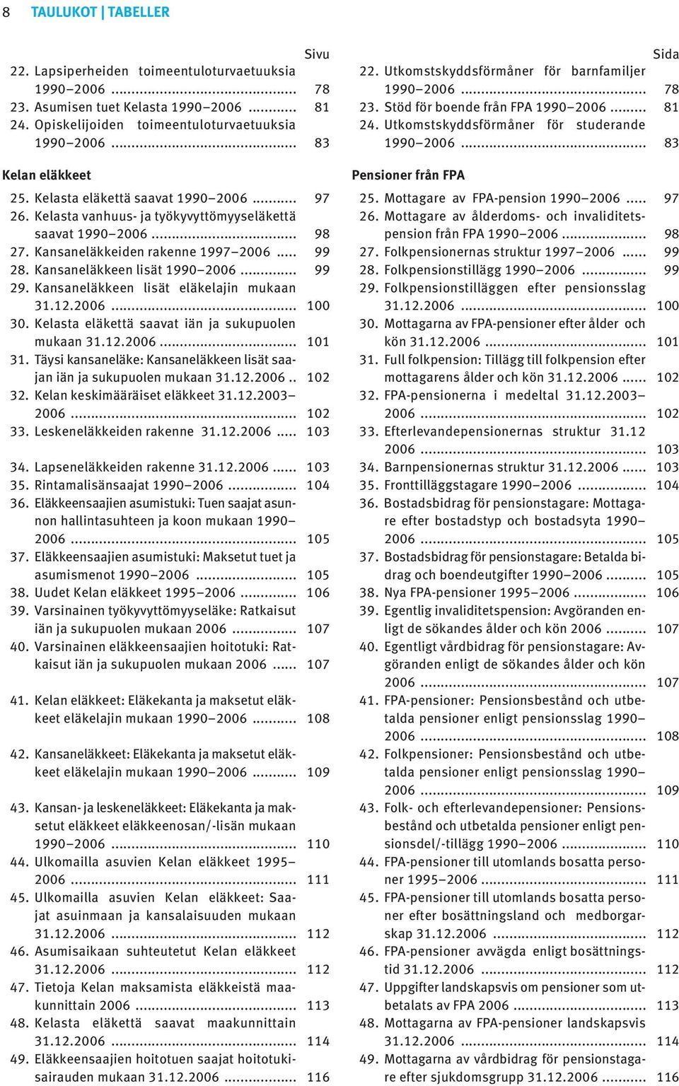 Kelasta eläkettä saavat 9902006... 97 26. Kelasta vanhuus- ja työkyvyttömyyseläkettä saavat 9902006... 98 27. Kansaneläkkeiden rakenne 9972006... 99 28. Kansaneläkkeen lisät 9902006... 99 29.