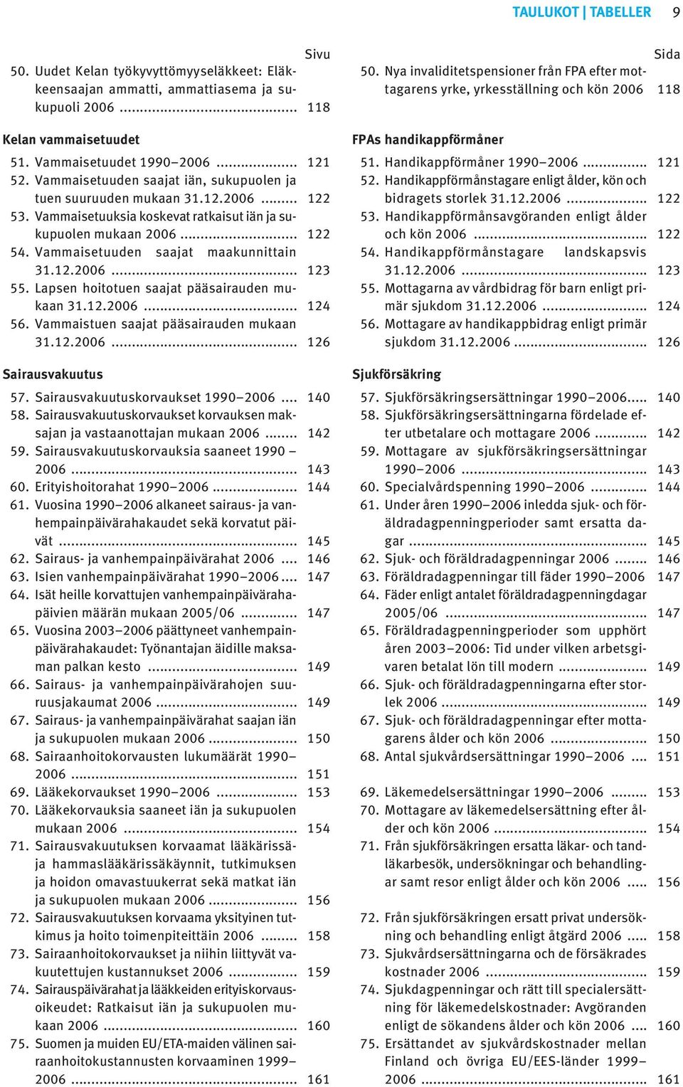 Vammaisetuuden saajat iän, sukupuolen ja tuen suuruuden mukaan 3.2.2006... 22 53. Vammaisetuuksia koskevat ratkaisut iän ja sukupuolen mukaan 2006... 22 54. Vammaisetuuden saajat maakunnittain 3.2.2006... 23 55.