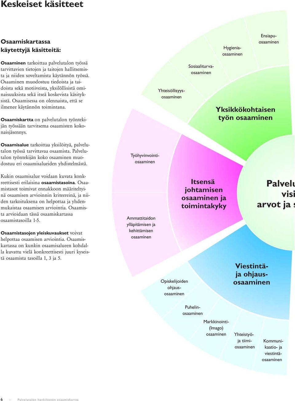 Osaamiskartta on palvelutalon työntekijän työssään tarvitsema osaamisten kokonaisjäsennys. Osaamisalue tarkoittaa yksilöityä, palvelutalon työssä tarvittavaa osaamista.