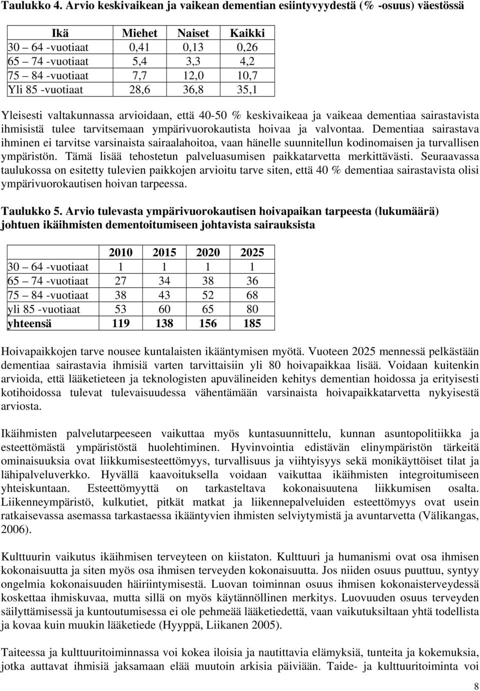 -vuotiaat 28,6 36,8 35,1 Yleisesti valtakunnassa arvioidaan, että 40-50 % keskivaikeaa ja vaikeaa dementiaa sairastavista ihmisistä tulee tarvitsemaan ympärivuorokautista hoivaa ja valvontaa.