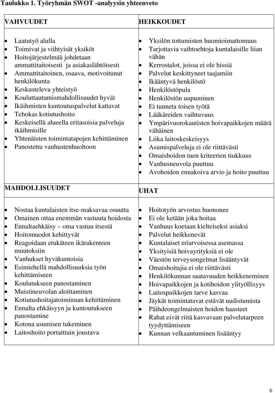 motivoitunut henkilökunta Keskusteleva yhteistyö Kouluttautumismahdollisuudet hyvät Ikäihmisten kuntoutuspalvelut kattavat Tehokas kotiutushoito Keskeisellä alueella eritasoisia palveluja