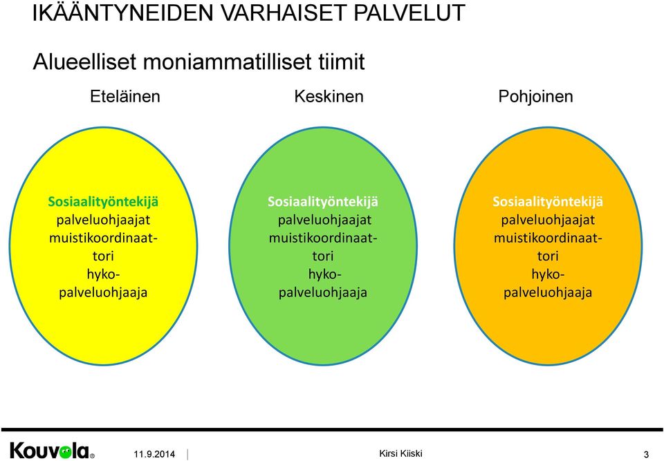 hykopalveluohjaaja Sosiaalityöntekijä palveluohjaajat muistikoordinaattori