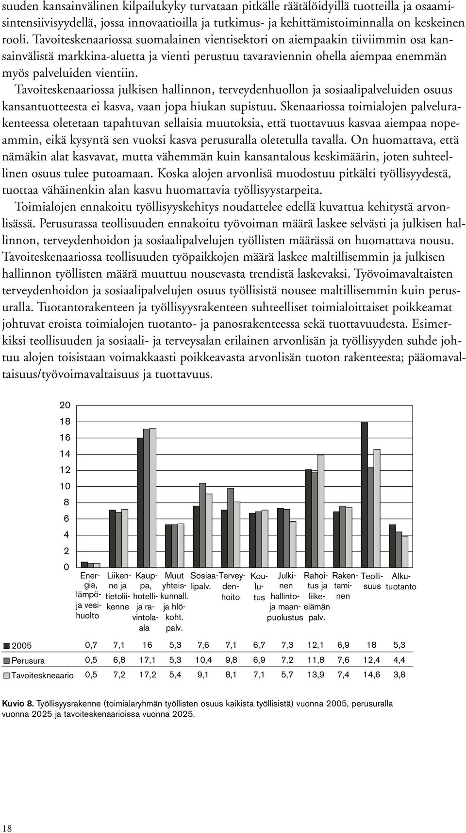 Tavoiteskenaariossa julkisen hallinnon, terveydenhuollon ja sosiaalipalveluiden osuus kansantuotteesta ei kasva, vaan jopa hiukan supistuu.