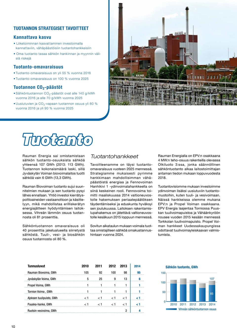 2016 ja alle 70 g/kwh vuonna 2025 Uusiutuvien ja CO 2 -vapaan tuotannon osuus yli 80 % vuonna 2016 ja yli 90 % vuonna 2025 Tuotanto Rauman Energia sai omistamistaan sähkön tuotanto-osuuksista sähköä