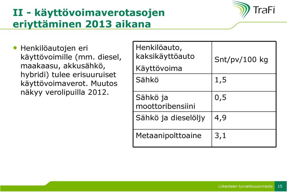 diesel, maakaasu, akkusähkö, hybridi) tulee erisuuruiset käyttövoimaverot.