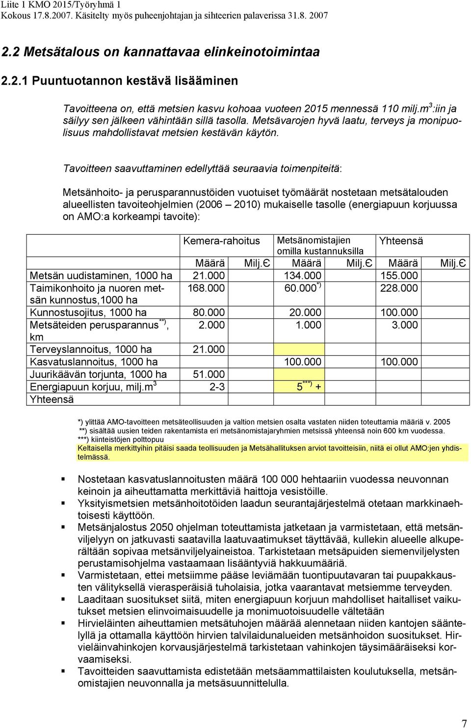 Metsänhoito- ja perusparannustöiden vuotuiset työmäärät nostetaan metsätalouden alueellisten tavoiteohjelmien (2006 2010) mukaiselle tasolle (energiapuun korjuussa on AMO:a korkeampi tavoite):