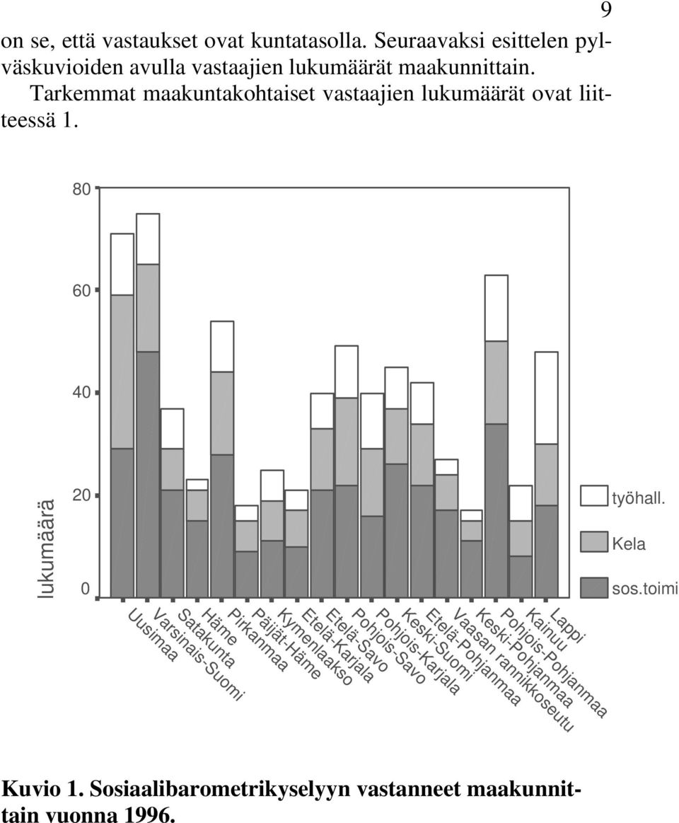 toimi Lappi Kainuu Pohjois-Pohjanmaa Keski-Pohjanmaa Vaasan rannikkoseutu Etelä-Pohjanmaa Keski-Suomi Pohjois-Karjala Pohjois-Savo