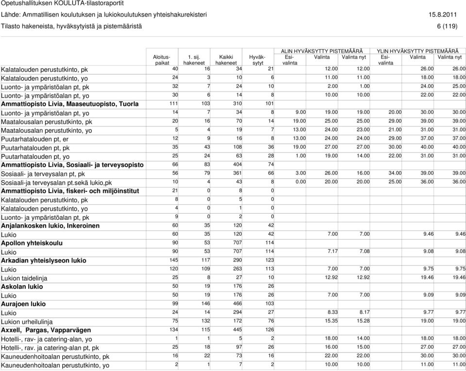 Ammattiopisto Livia, Sosiaali- ja terveysopisto Sosiaali-ja terveysalan pt.