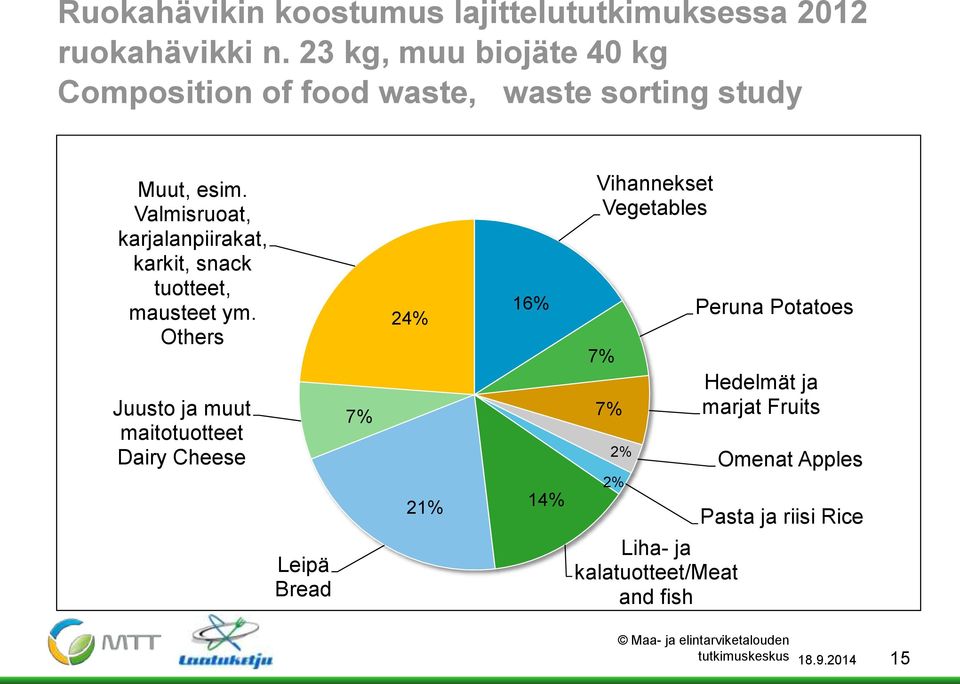 Valmisruoat, karjalanpiirakat, karkit, snack tuotteet, mausteet ym.