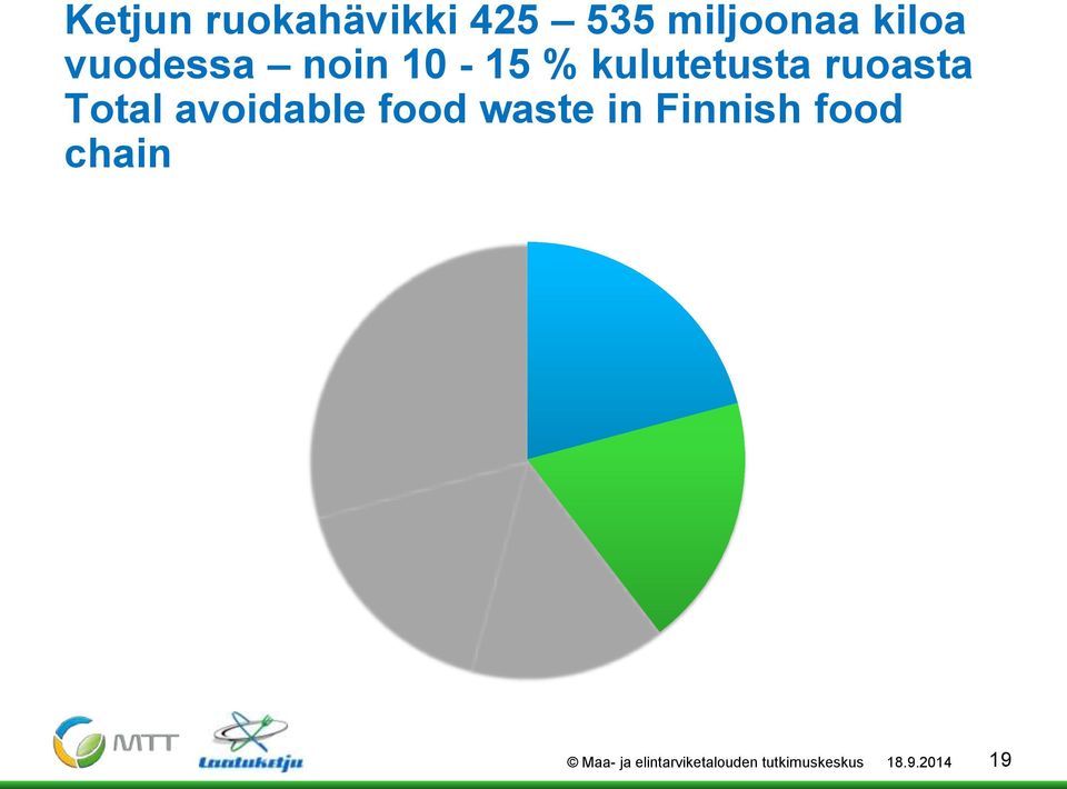 kg Alkutuotanto Primary production 90-110 milj. kg Ravitsemispalvelut Food services 75-85 milj.