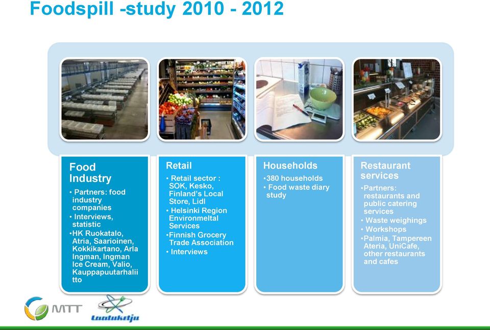 Helsinki Region Environmeltal Services Finnish Grocery Trade Association Interviews Households 380 households Food waste diary study