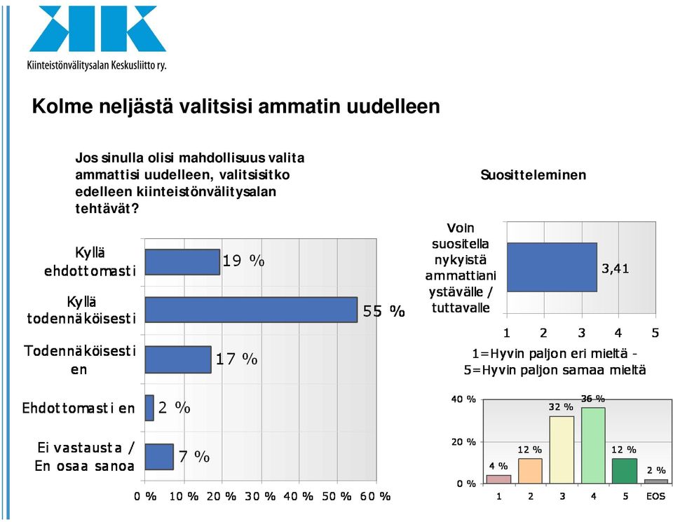 ammattisi uudelleen, valitsisitko edelleen