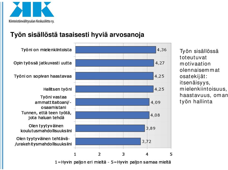 motivaation olennaisemmat osatekijät: