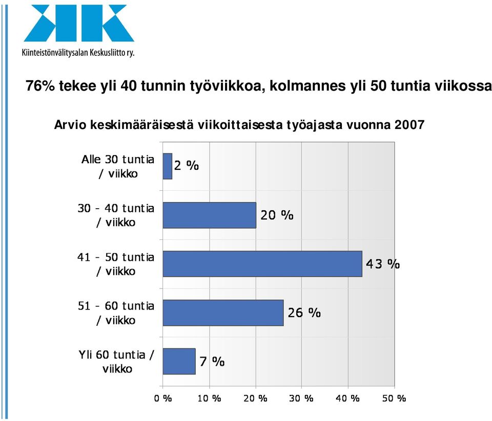 tuntia viikossa Arvio