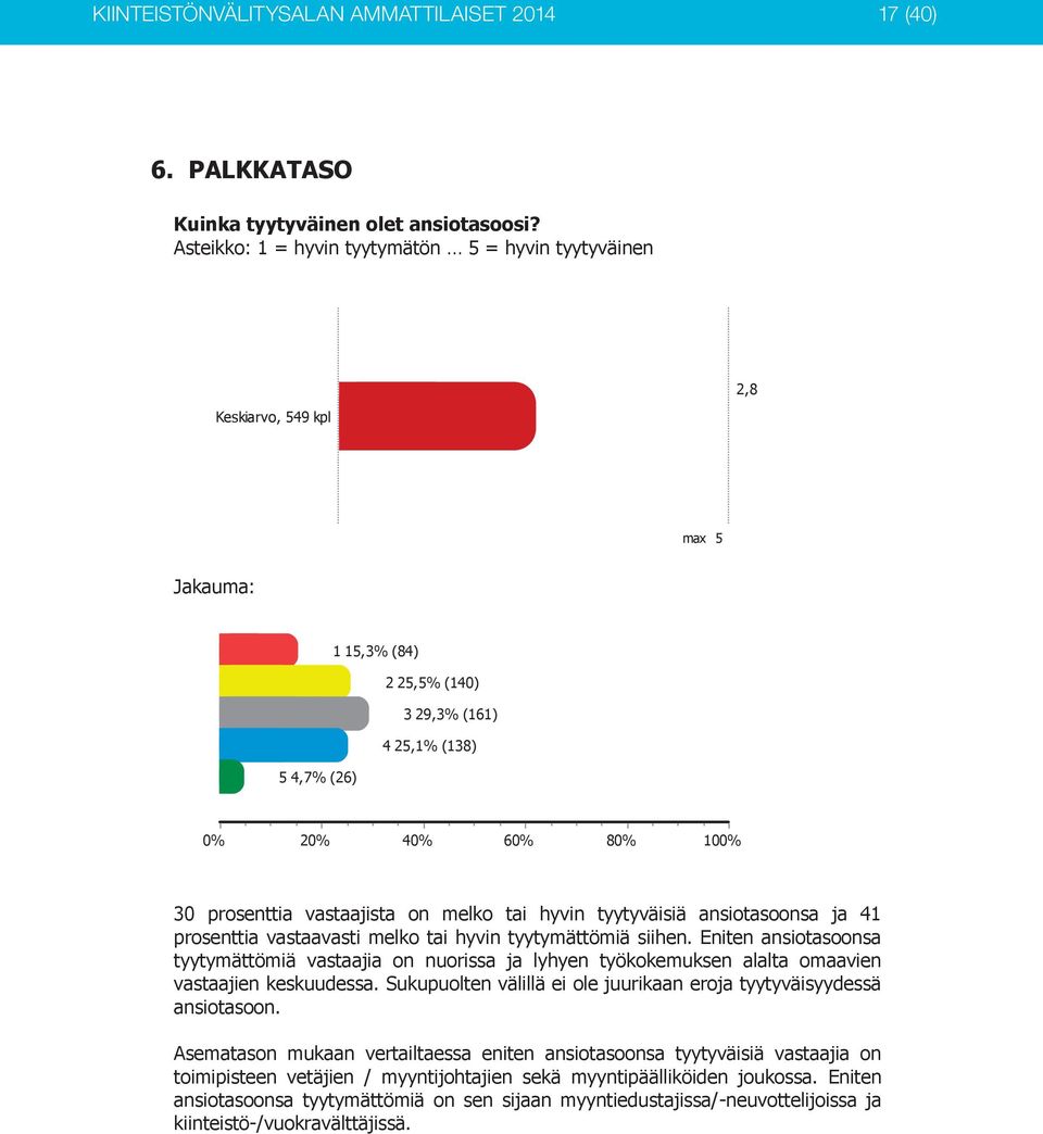 on melko tai hyvin tyytyväisiä ansiotasoonsa ja 41 prosenttia vastaavasti melko tai hyvin tyytymättömiä siihen.