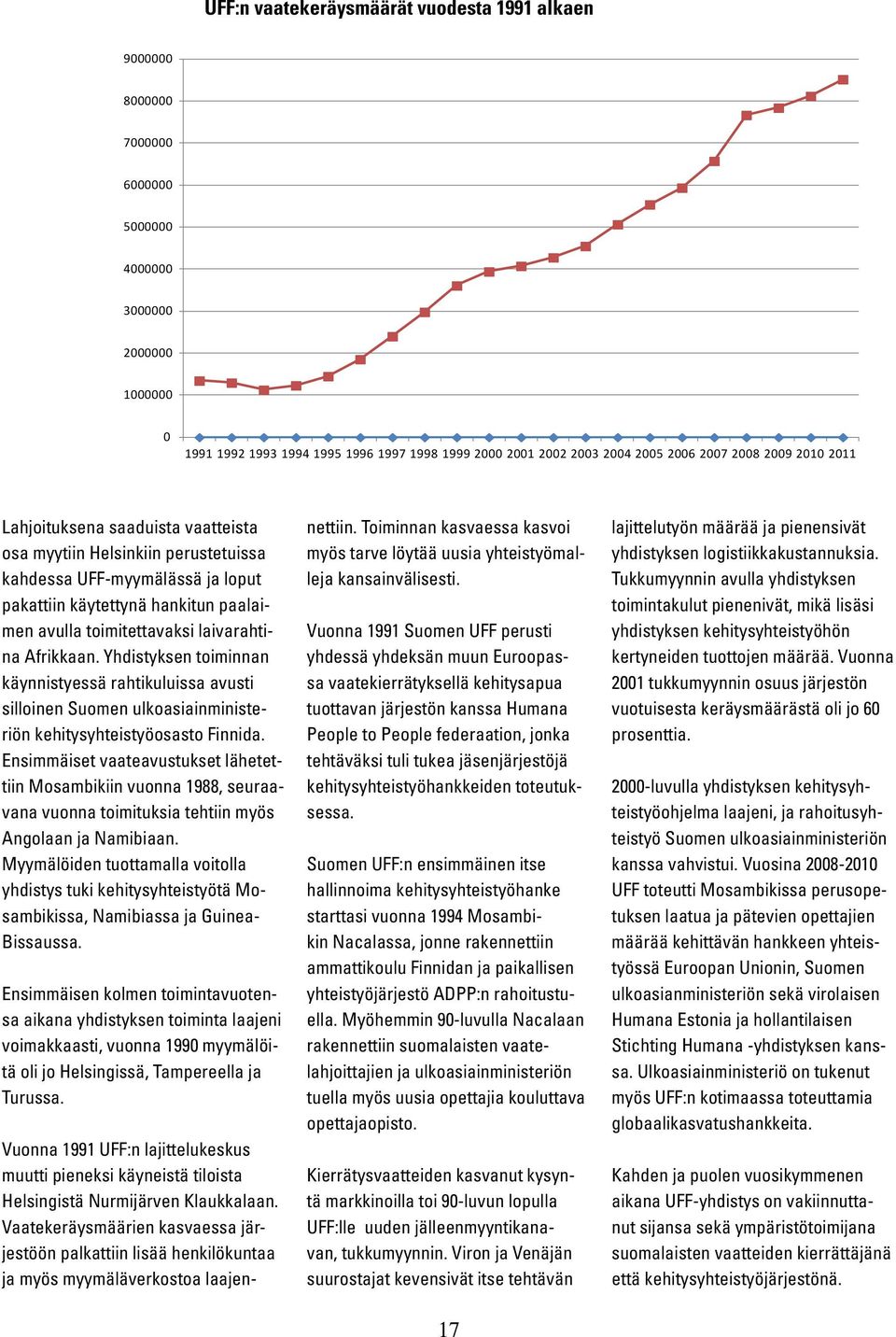 laivarahtina Afrikkaan. Yhdistyksen toiminnan käynnistyessä rahtikuluissa avusti silloinen Suomen ulkoasiainministeriön kehitysyhteistyöosasto Finnida.