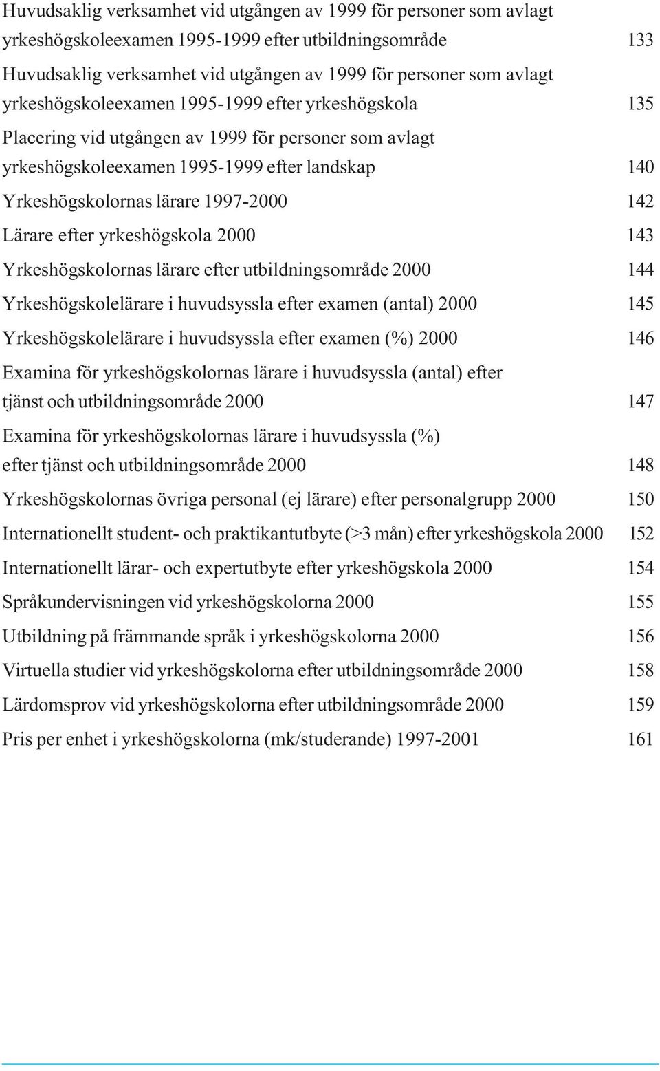 Lärare efter yrkeshögskola 2000 143 Yrkeshögskolornas lärare efter utbildningsområde 2000 144 Yrkeshögskolelärare i huvudsyssla efter examen (antal) 2000 145 Yrkeshögskolelärare i huvudsyssla efter