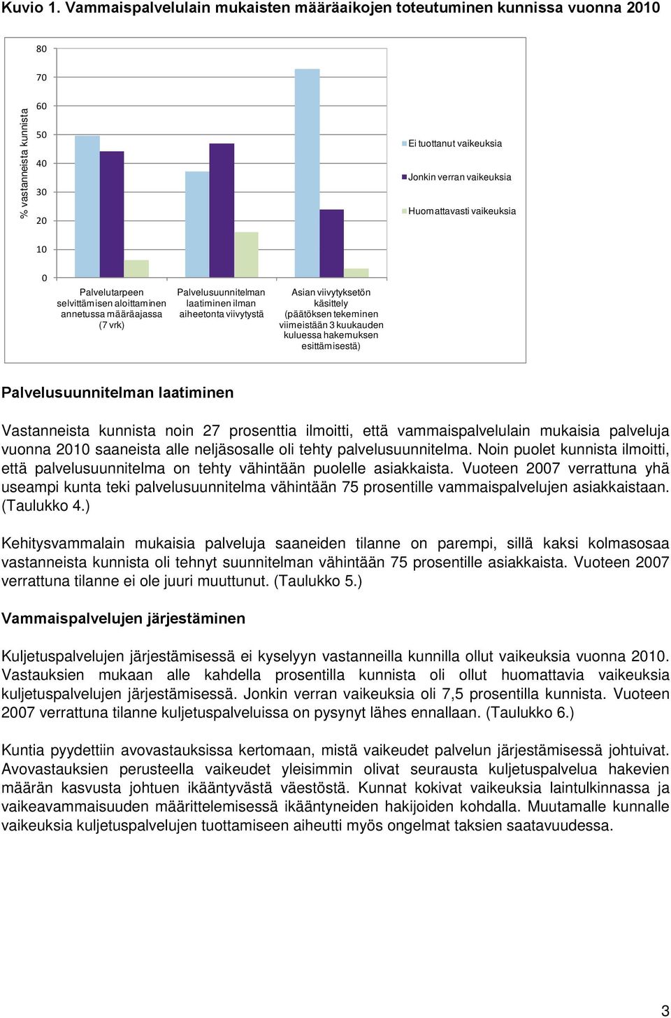 Palvelutarpeen selvittämisen aloittaminen annetussa määräajassa (7 vrk) Palvelusuunnitelman laatiminen ilman aiheetonta viivytystä Asian viivytyksetön käsittely (päätöksen tekeminen viimeistään 3