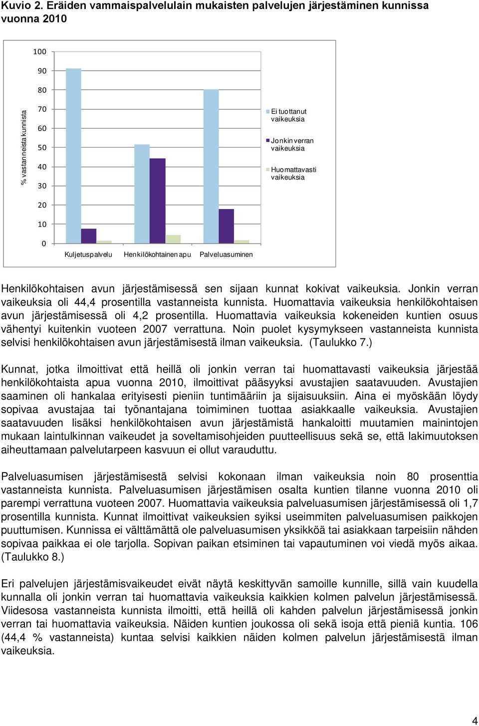 Huomattavasti vaikeuksia 0 Kuljetuspalvelu Henkilökohtainen apu Palveluasuminen Henkilökohtaisen avun järjestämisessä sen sijaan kunnat kokivat vaikeuksia.