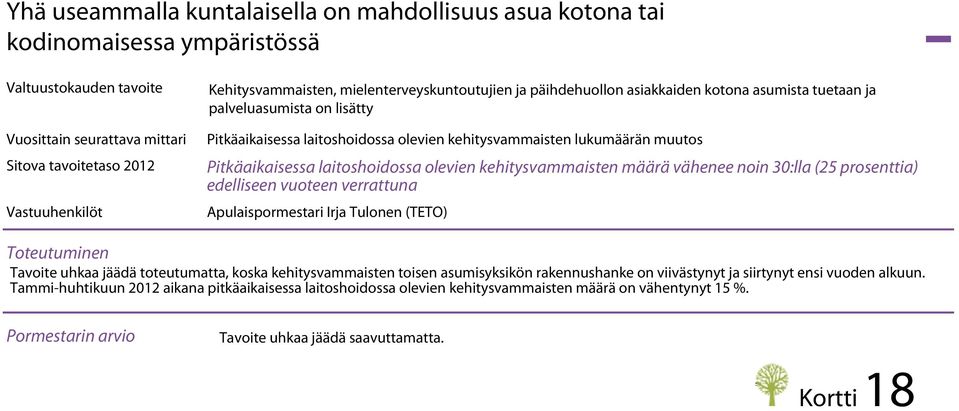 Pitkäaikaisessa laitoshoidossa olevien kehitysvammaisten määrä vähenee noin 30:lla (25 prosenttia) edelliseen vuoteen verrattuna Apulaispormestari Irja Tulonen (TETO) Toteutuminen Tavoite uhkaa jäädä