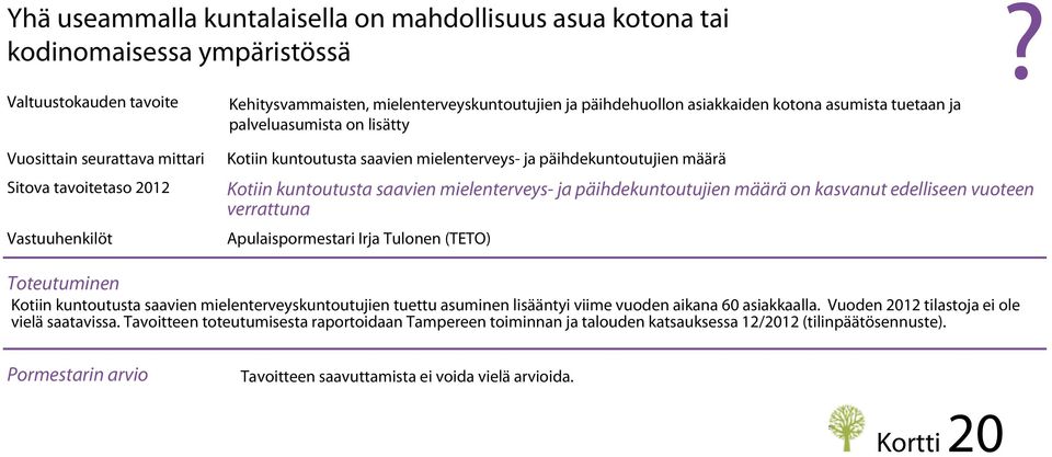 seurattava mittari Sitova tavoitetaso 2012 Vastuuhenkilöt Kotiin kuntoutusta saavien mielenterveys- ja päihdekuntoutujien määrä Kotiin kuntoutusta saavien mielenterveys- ja päihdekuntoutujien määrä