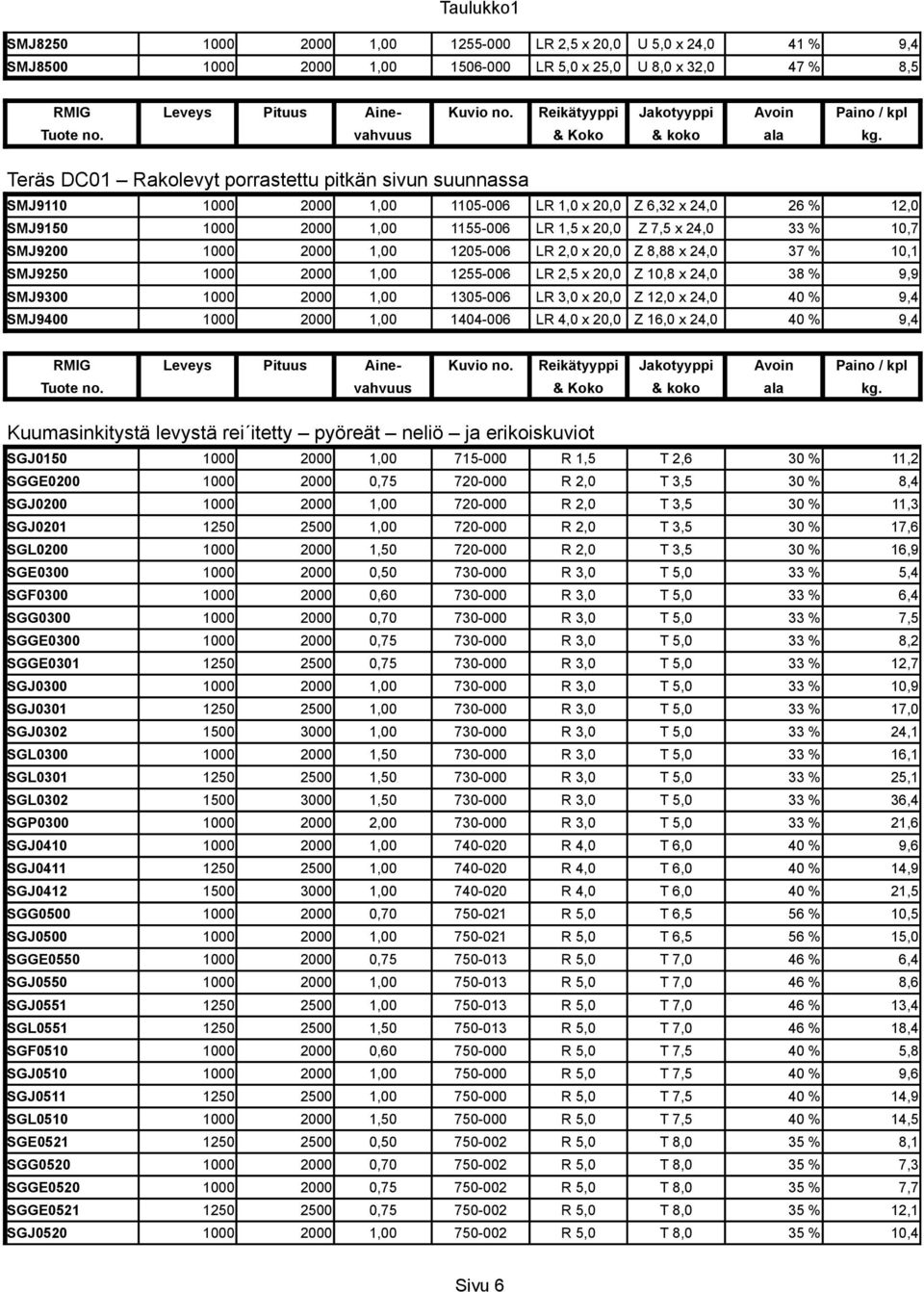 10,1 SMJ9250 1000 2000 1,00 1255-006 LR 2,5 x 20,0 Z 10,8 x 24,0 38 % 9,9 SMJ9300 1000 2000 1,00 1305-006 LR 3,0 x 20,0 Z 12,0 x 24,0 40 % 9,4 SMJ9400 1000 2000 1,00 1404-006 LR 4,0 x 20,0 Z 16,0 x