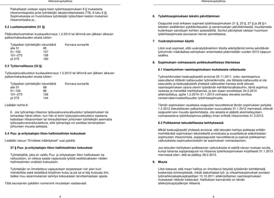 Luottamusmiehet (31 ) Pääluottamusmiehen kuukausikorvaus 1.2.