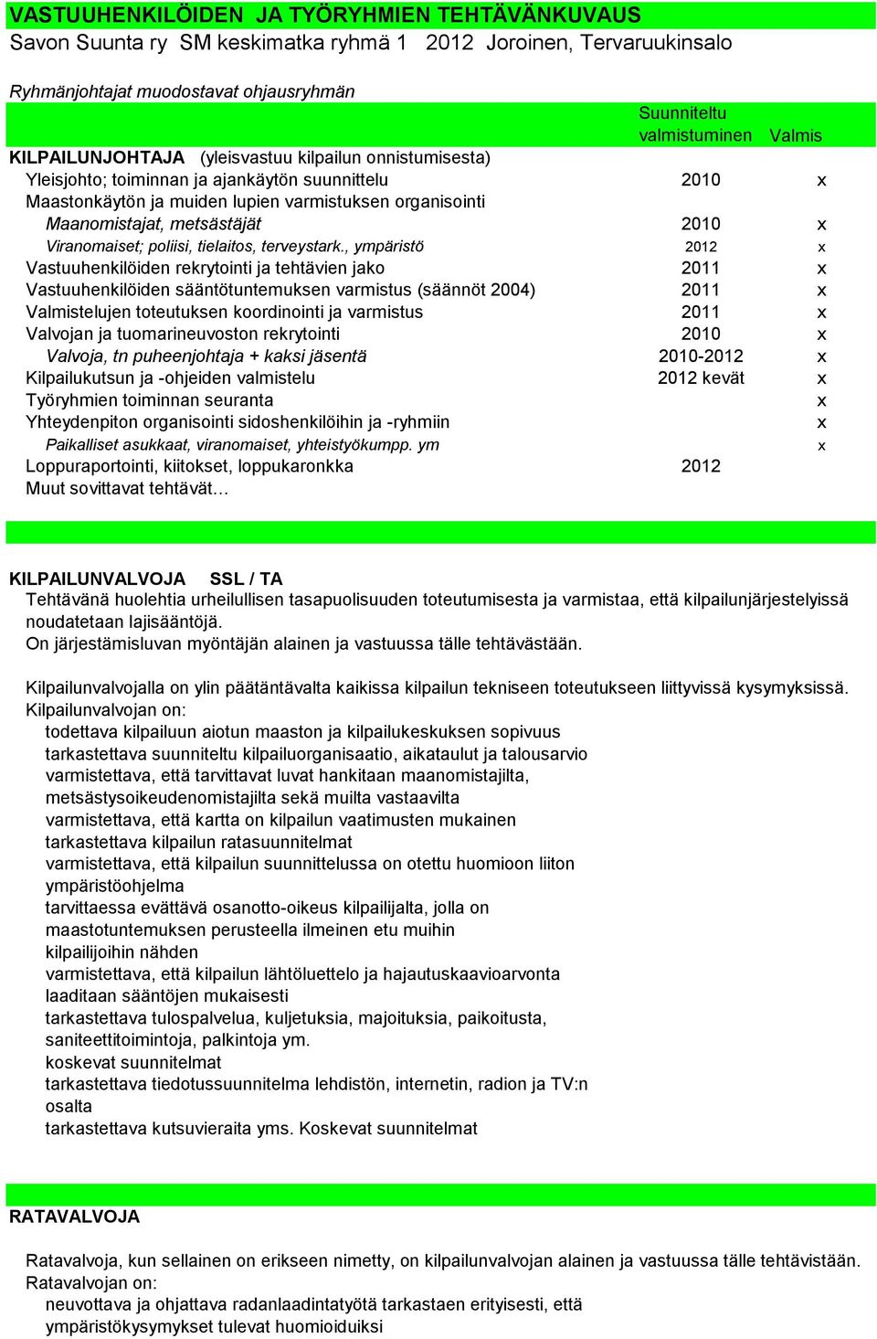 x Viranomaiset; poliisi, tielaitos, terveystark.