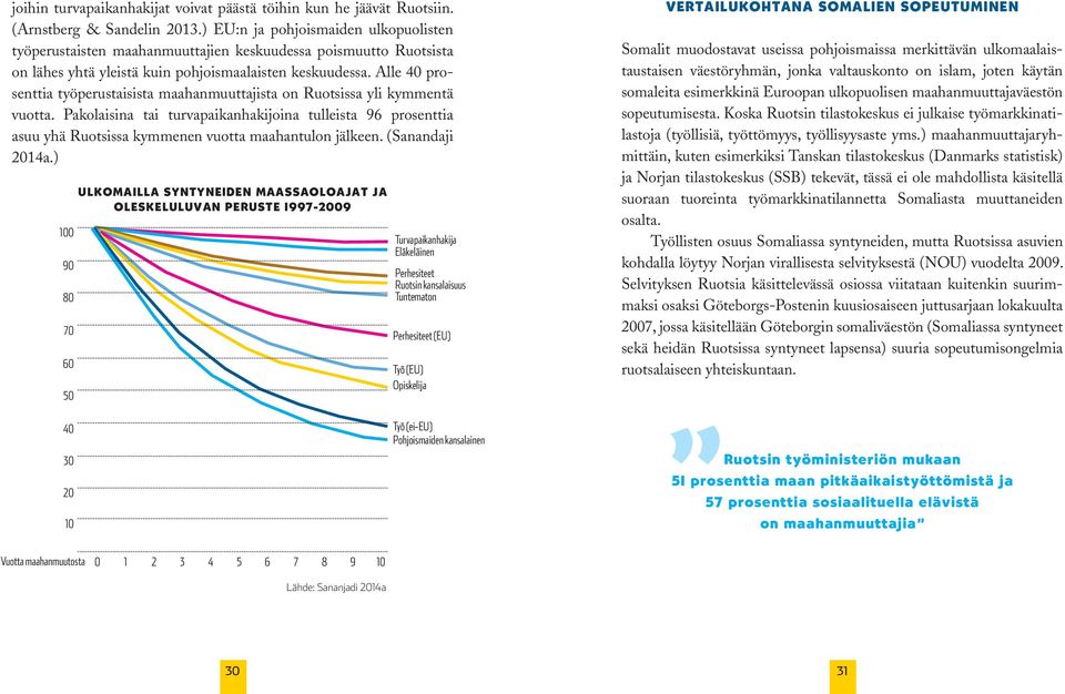 Alle 40 prosenttia työperustaisista maahanmuuttajista on Ruotsissa yli kymmentä vuotta.