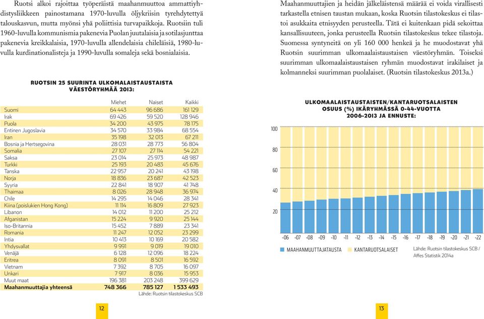 somaleja sekä bosnialaisia.