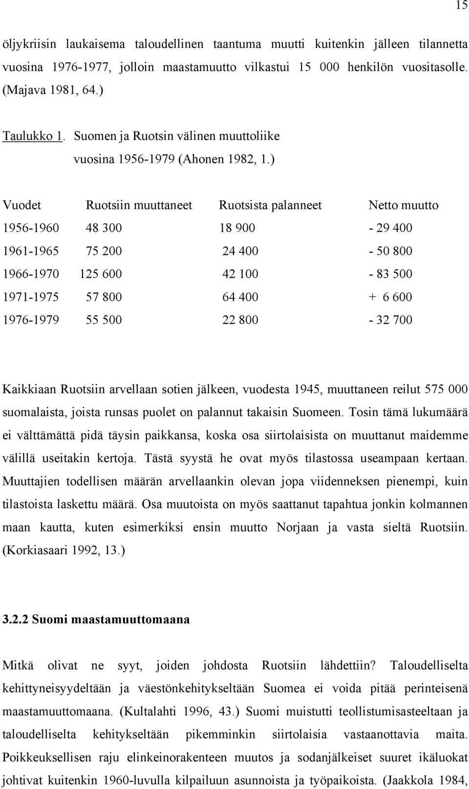 ) Vuodet Ruotsiin muuttaneet Ruotsista palanneet Netto muutto 1956-1960 48 300 18 900-29 400 1961-1965 75 200 24 400-50 800 1966-1970 125 600 42 100-83 500 1971-1975 57 800 64 400 + 6 600 1976-1979