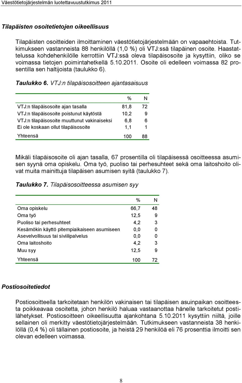 Osoite oli edelleen voimassa 82 prosentilla sen haltijoista (taulukko 6). Taulukko 6.