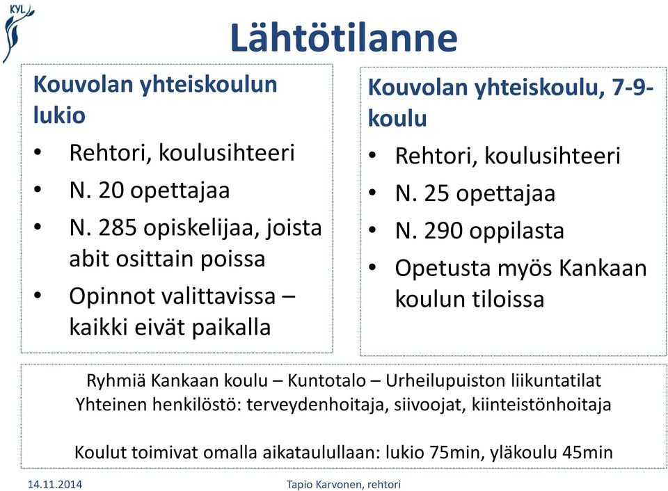 Rehtori, koulusihteeri N. 25 opettajaa N.