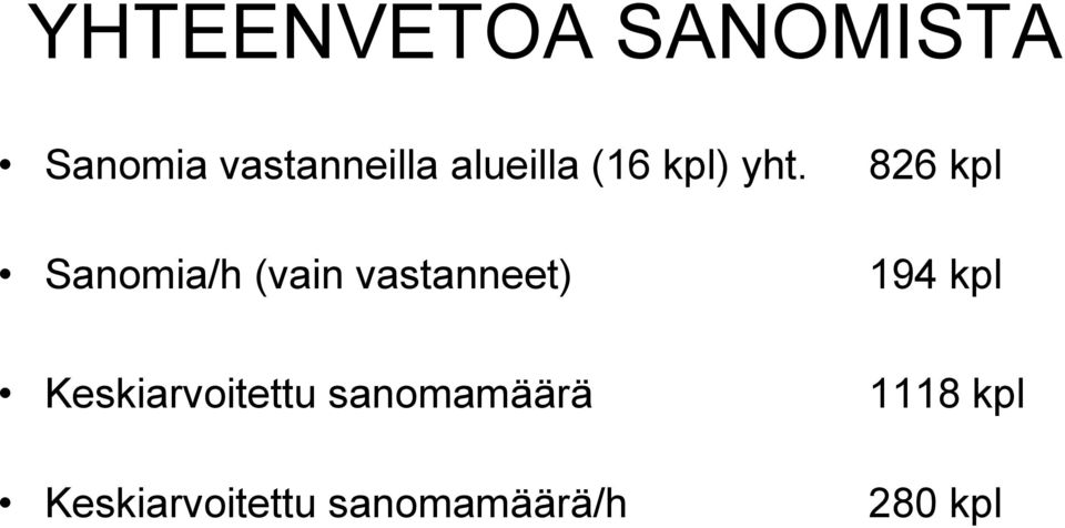 Sanomia/h (vain vastanneet) 826 kpl 194 kpl