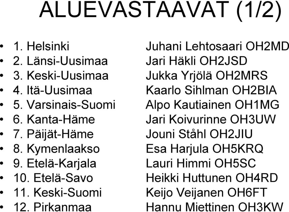 Pirkanmaa Juhani Lehtosaari OH2MD Jari Häkli OH2JSD Jukka Yrjölä OH2MRS Kaarlo Sihlman OH2BIA Alpo Kautiainen