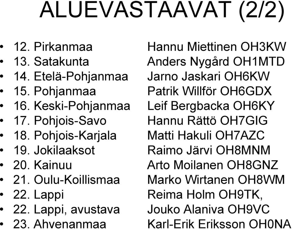 Ahvenanmaa Hannu Miettinen OH3KW Anders Nygård OH1MTD Jarno Jaskari OH6KW Patrik Willför OH6GDX Leif Bergbacka OH6KY Hannu