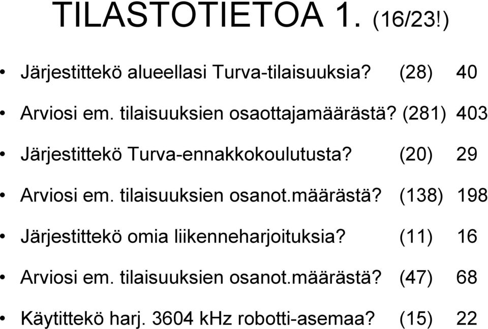 (20) 29 Arviosi em. tilaisuuksien osanot.määrästä?