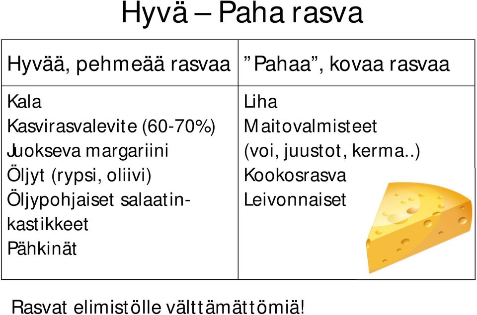Öljypohjaiset salaatinkastikkeet Pähkinät Liha Maitovalmisteet (voi,