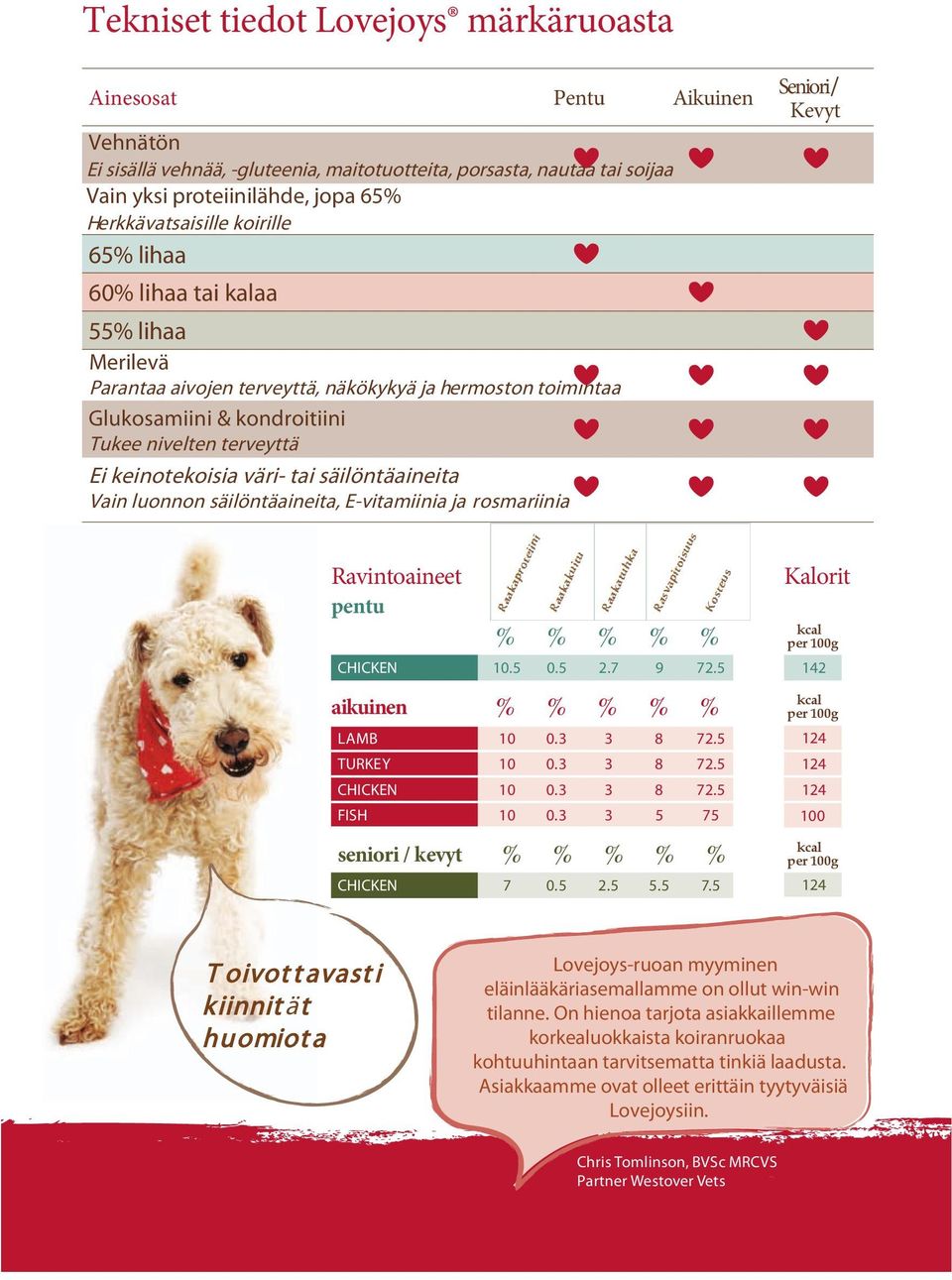 säilöntäaineita Vain luonnon säilöntäaineita, E-vitamiinia ja rosmariinia Seniori/ Kevyt Ravintoaineet pentu % % % % % CHICKEN 10.5 0.5 2.7 9 72.5 aikuinen % % % % % LAMB 10 0.3 3 8 72.5 TURKEY 10 0.