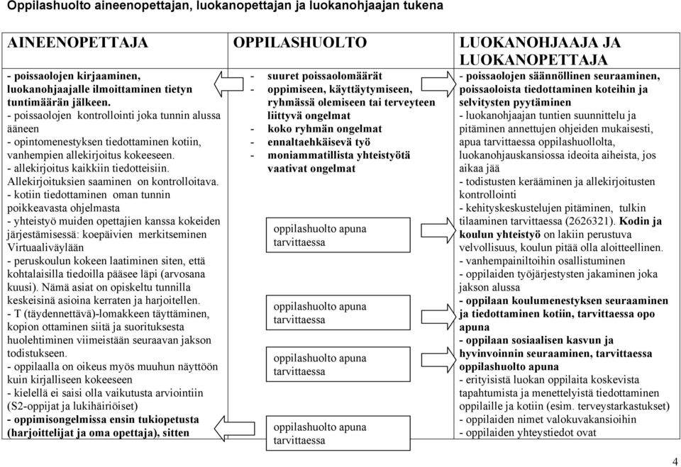 Allekirjoituksien saaminen on kontrolloitava.