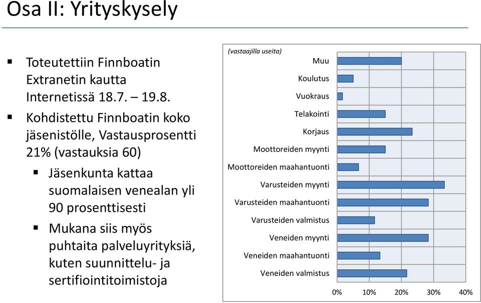 Kohdistettu Finnboatin koko jäsenistölle, Vastausprosentti 21% (vastauksia 60) Jäsenkunta kattaa suomalaisen venealan yli 90 prosenttisesti
