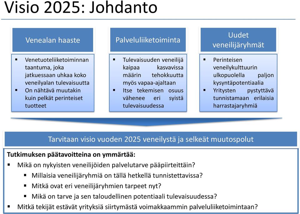 ulkopuolella paljon kysyntäpotentiaalia Yritysten pystyttävä tunnistamaan erilaisia harrastajaryhmiä Tarvitaan visio vuoden 2025 veneilystä ja selkeät muutospolut Tutkimuksen päätavoitteina on
