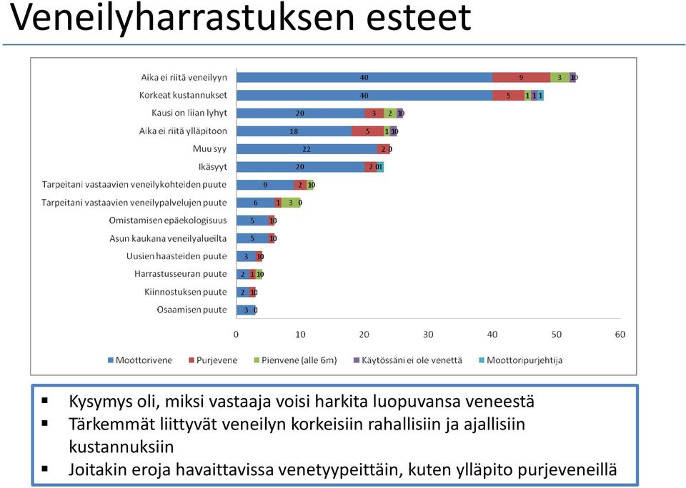 korkeisiin rahallisiin ja ajallisiin kustannuksiin Joitakin