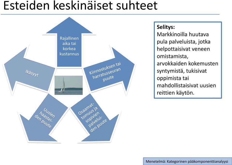 omistamista, arvokkaiden kokemusten syntymistä, tukisivat oppimista tai