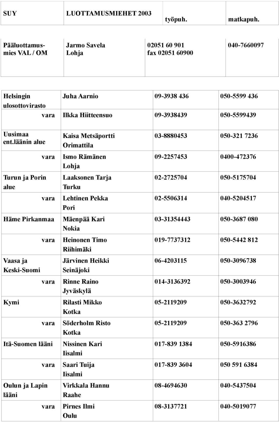 ent.läänin alue Turun ja Porin alue Häme Pirkanmaa Vaasa ja Keski-Suomi Kymi Itä-Suomen lääni Oulun ja Lapin lääni Kaisa Metsäportti Orimattila Ismo Rämänen Lohja Laaksonen Tarja Turku Lehtinen Pekka