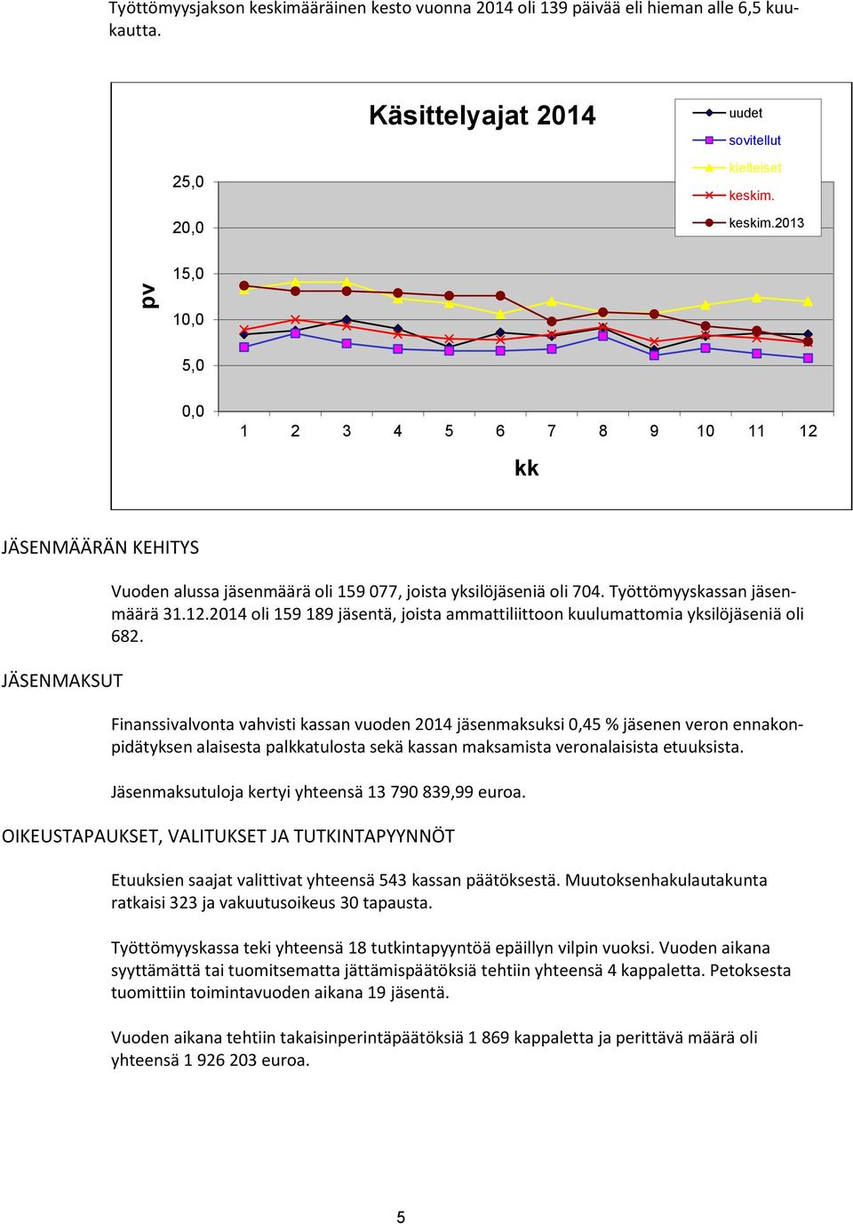 Finanssivalvonta vahvisti kassan vuoden 2014 jäsenmaksuksi 0,45 % jäsenen veron ennakonpidätyksen alaisesta palkkatulosta sekä kassan maksamista veronalaisista etuuksista.